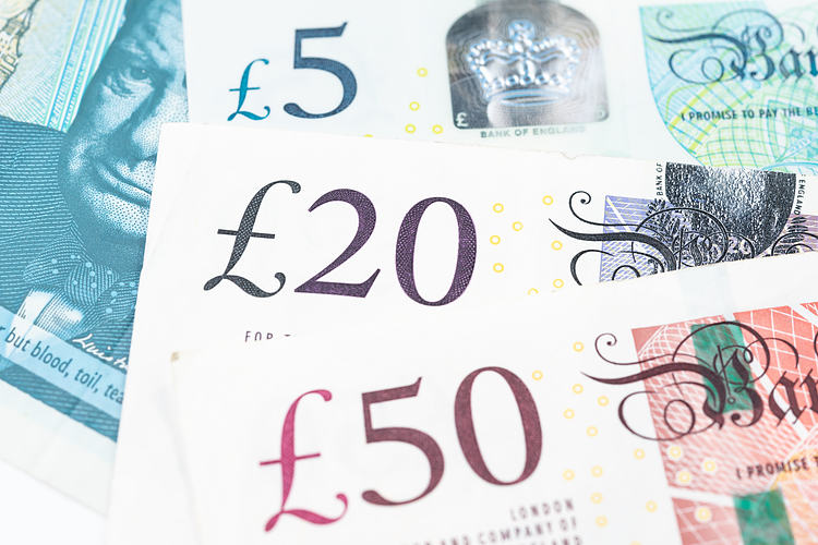 Pound Sterling Price News and Forecast: GBP/USD posts modest gains around 1.2770