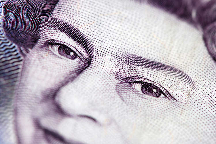 GBP/USD Price Forecast: Climbs to three-day peak, approaches 1.3000